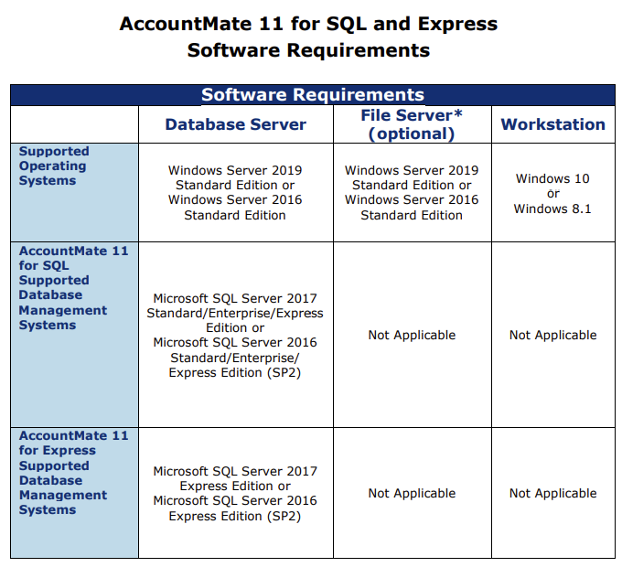 AccountMate 11 Software Requirements